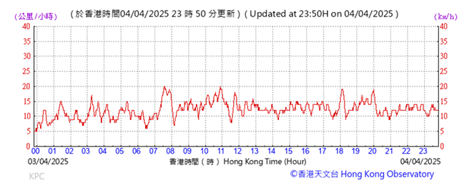 A graph with red lines
AI-generated content may be incorrect.